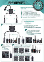 Load image into Gallery viewer, R3 U SERIES DUAL PTT - Z-TAC
